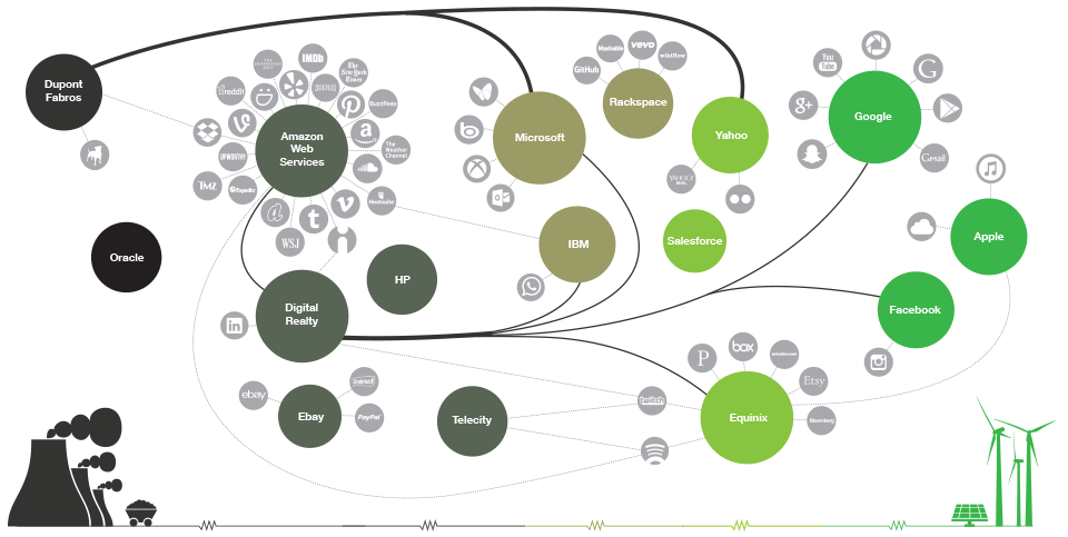 ecosia microsoft