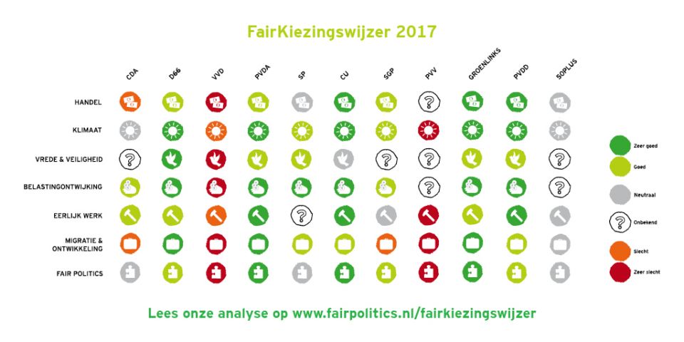 Fairkiezingswijzer