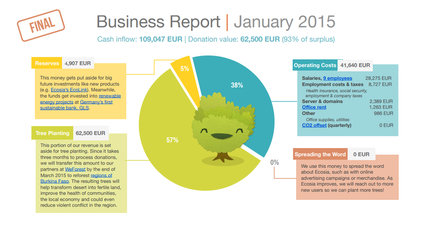 ecosia