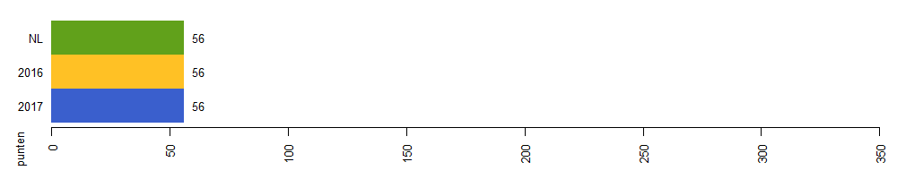 milieuimpact 2017