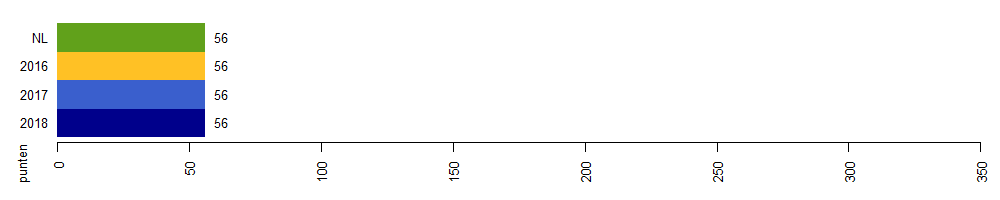 milieuimpact 2018